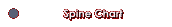 Spine Chart